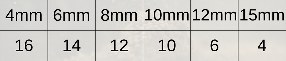 Tableau des tailles minimales d'hameçons en fonction de la taille du wafter.Le tableau est indicatif, cela dépend du modèle d’hameçon et du wafter.