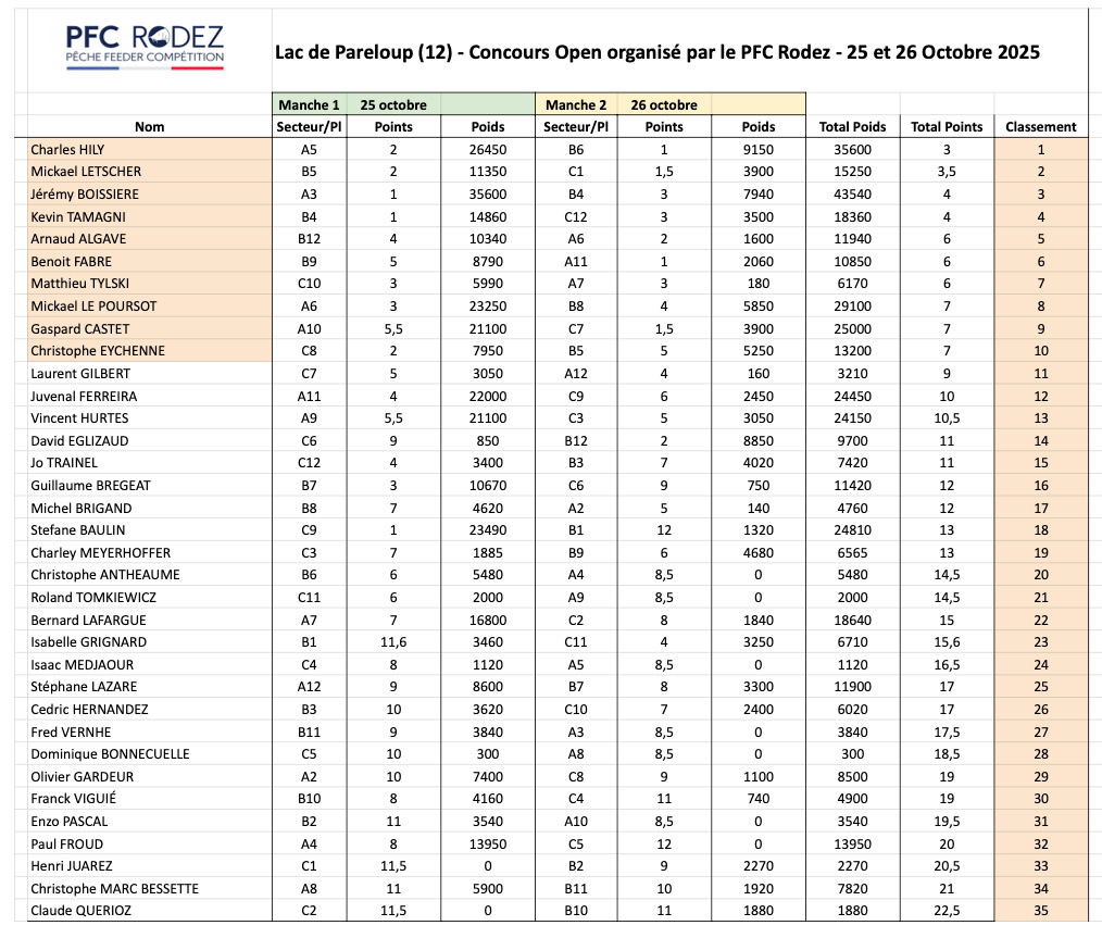 pfc-rodez-concours-peche-pareloup-11